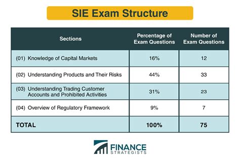 is the sie test hard|sie exam scores and results.